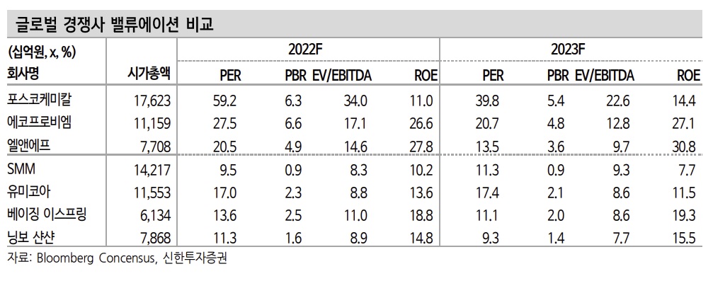 (출처=신한투자증권)