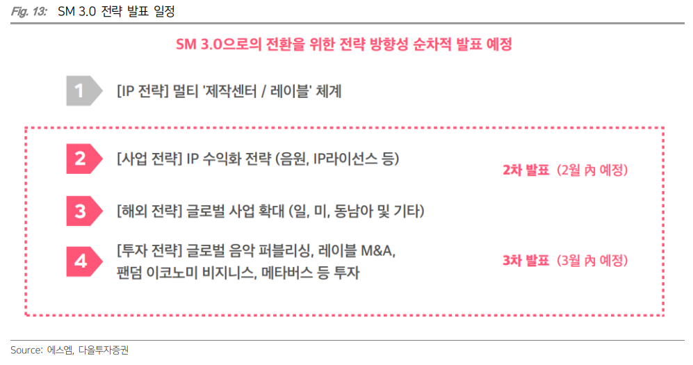 (출처=다올투자증권)