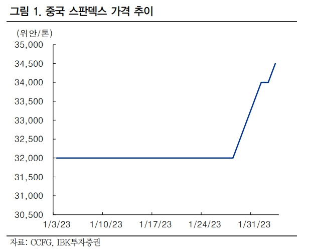 (출처=IBK투자증권)