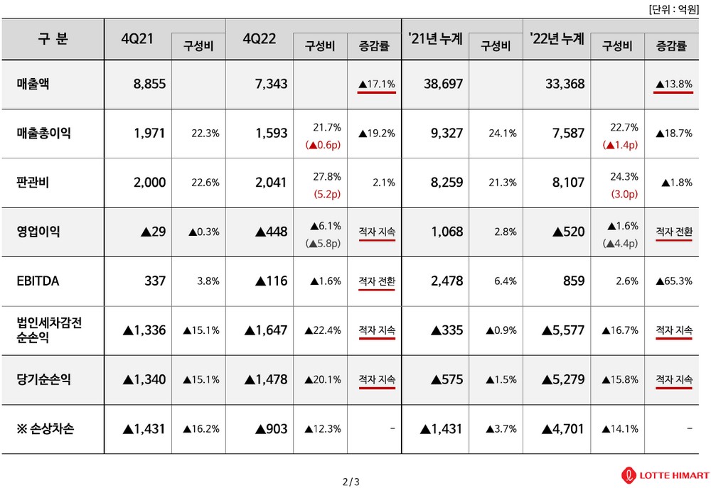 (사진제공=롯데하이마트)