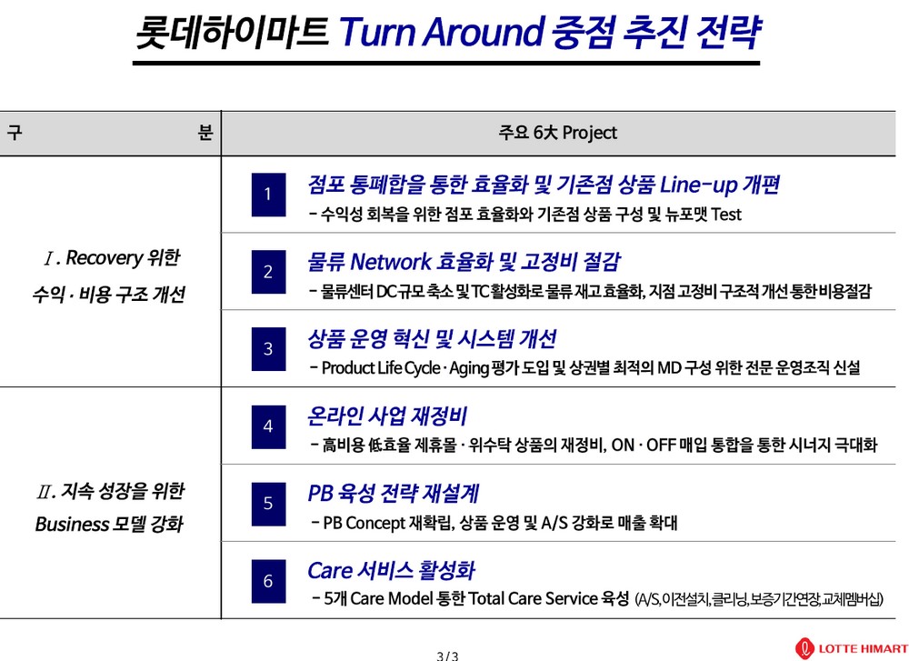 (사진제공=롯데하이마트)