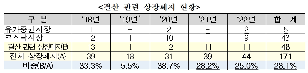 (출처=한국거래소)