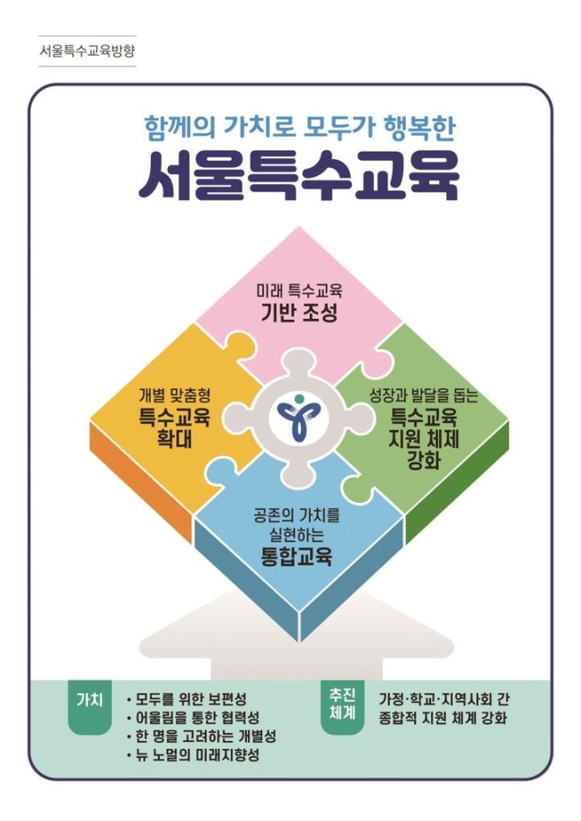 (제공=서울시교육청)