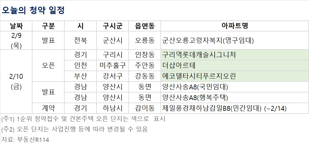 ▲오늘의 청약 일정 (자료제공=부동산R114)
