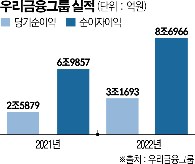 (그래픽=신미영 기자 win8226@)
