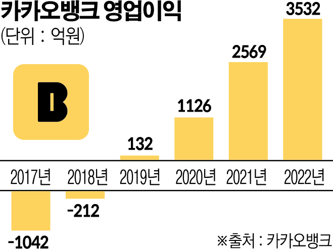 (그래픽=신미영 기자 win8226@)