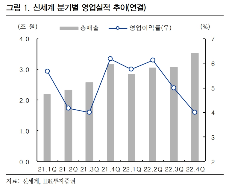(출처=IBK투자증권)