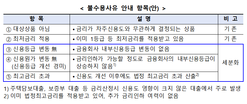 (자료제공=금융위원회)