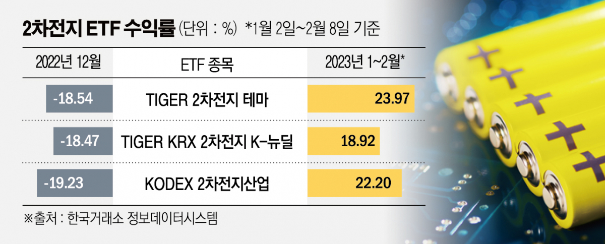 (그래픽=신미영 기자 win8226@)