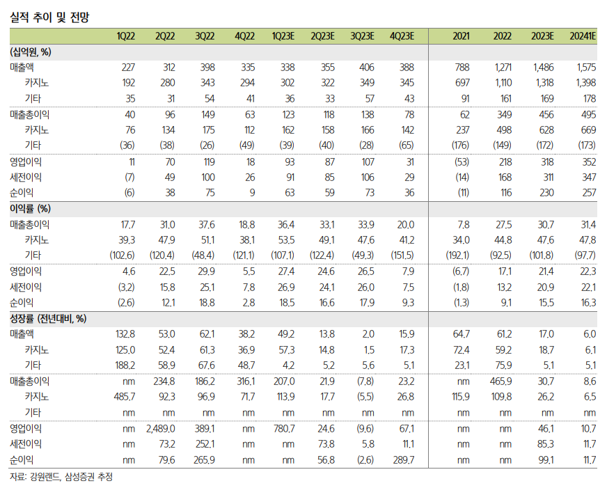 (출처=삼성증권)