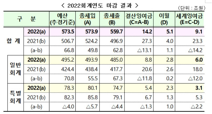 (자료제공=기획재정부)