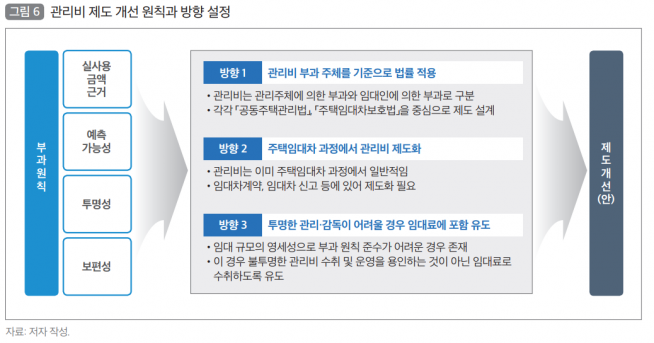(자료제공=국토연구원)