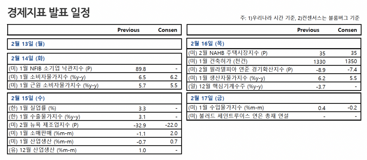 (출처=NH투자증권)