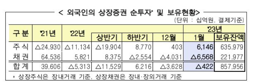 (자료제공=금융감독원)