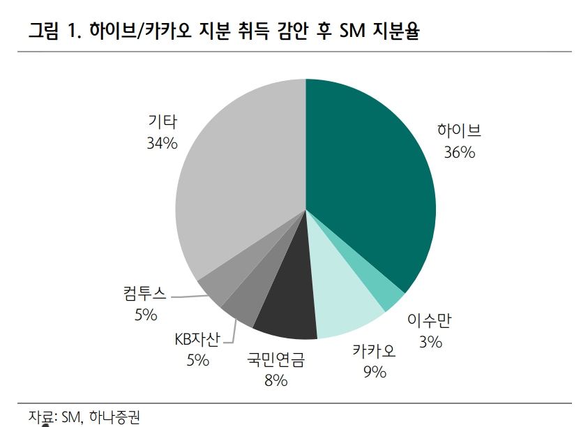 (출처=하나증권)