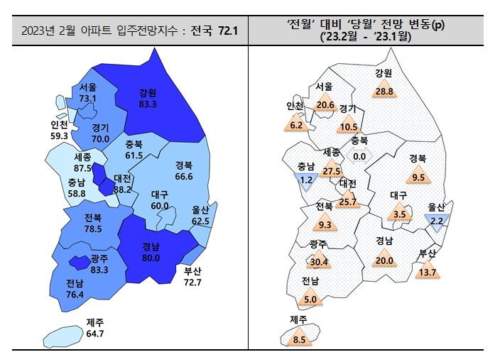 ▲아파트 입주전망지수 (자료제공=주택산업연구원)