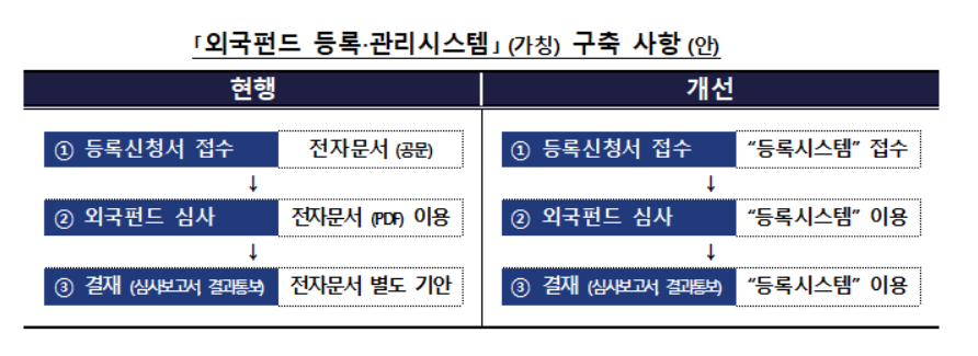 (자료제공=금융감독원)