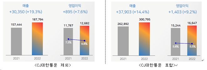 (사진제공=CJ제일제당)