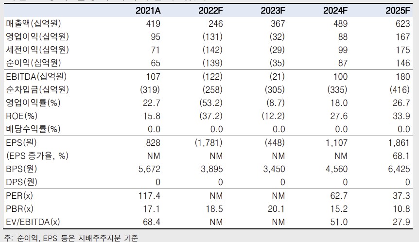 (한국투자증권)
