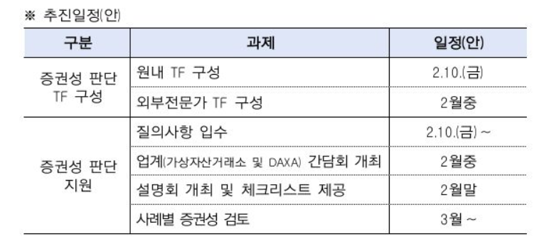 (자료제공=금융감독원)