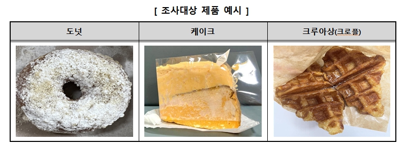 (사진제공=소비자원)