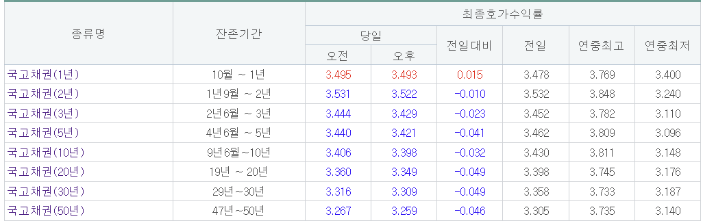 (출처=금융투자협회)