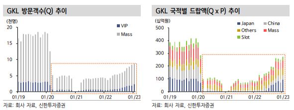 (신한투자증권)