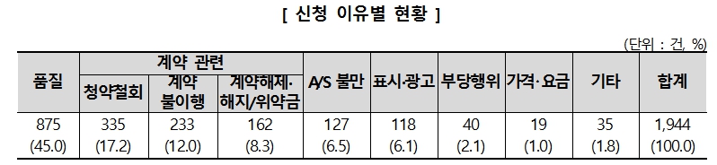 (사진제공=한국소비자원)