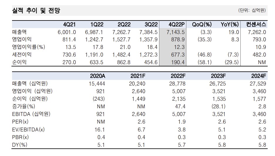(한국투자증권)