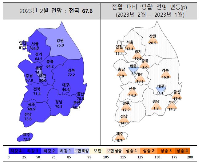 ▲주택사업경기전망지수 (자료제공=주택산업연구원)