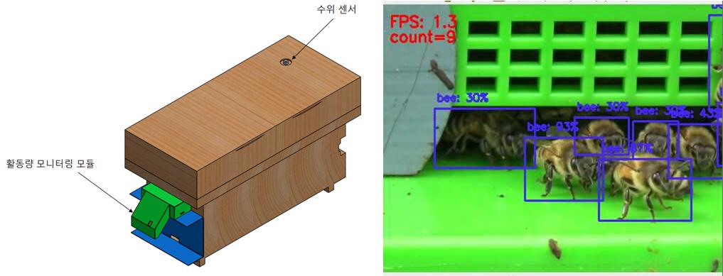 ▲스마트벌통에서 실시간으로 화분매개벌을 인식하는 센서. (자료제공=농촌진흥청)
