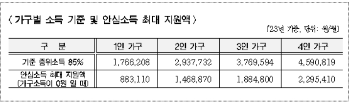 (자료제공=서울시)