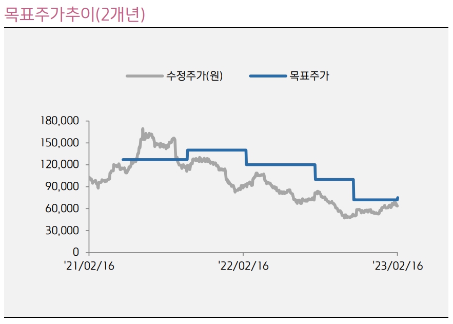 (출처=키움증권)