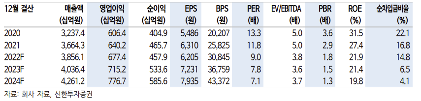 (출처=신한투자증권)