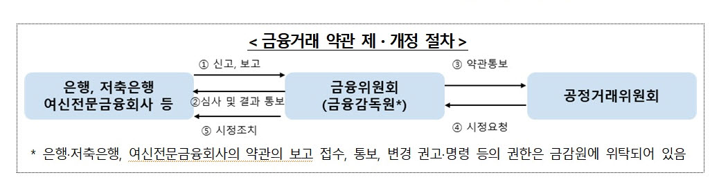 (자료제공=공정거래위원회)