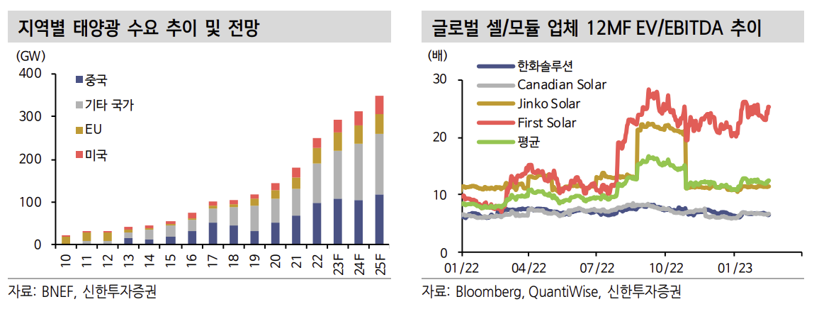 (출처=신한투자증권)