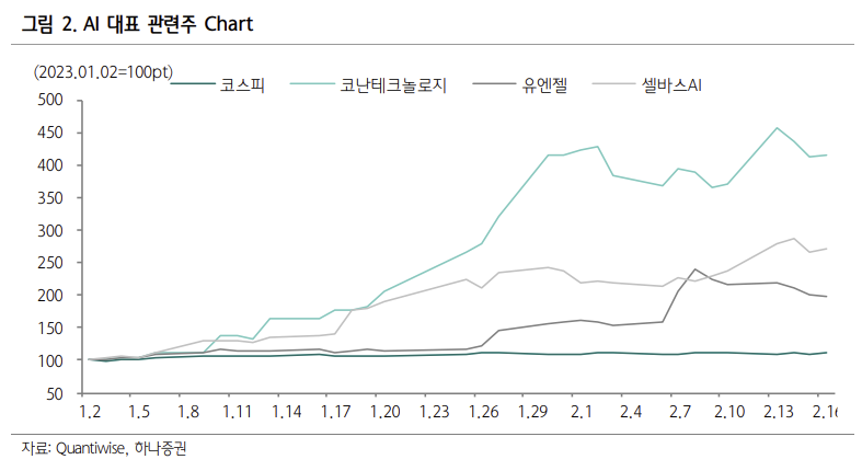 (출처=하나증권)