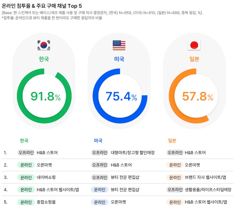 (사진제공=오픈서베이)