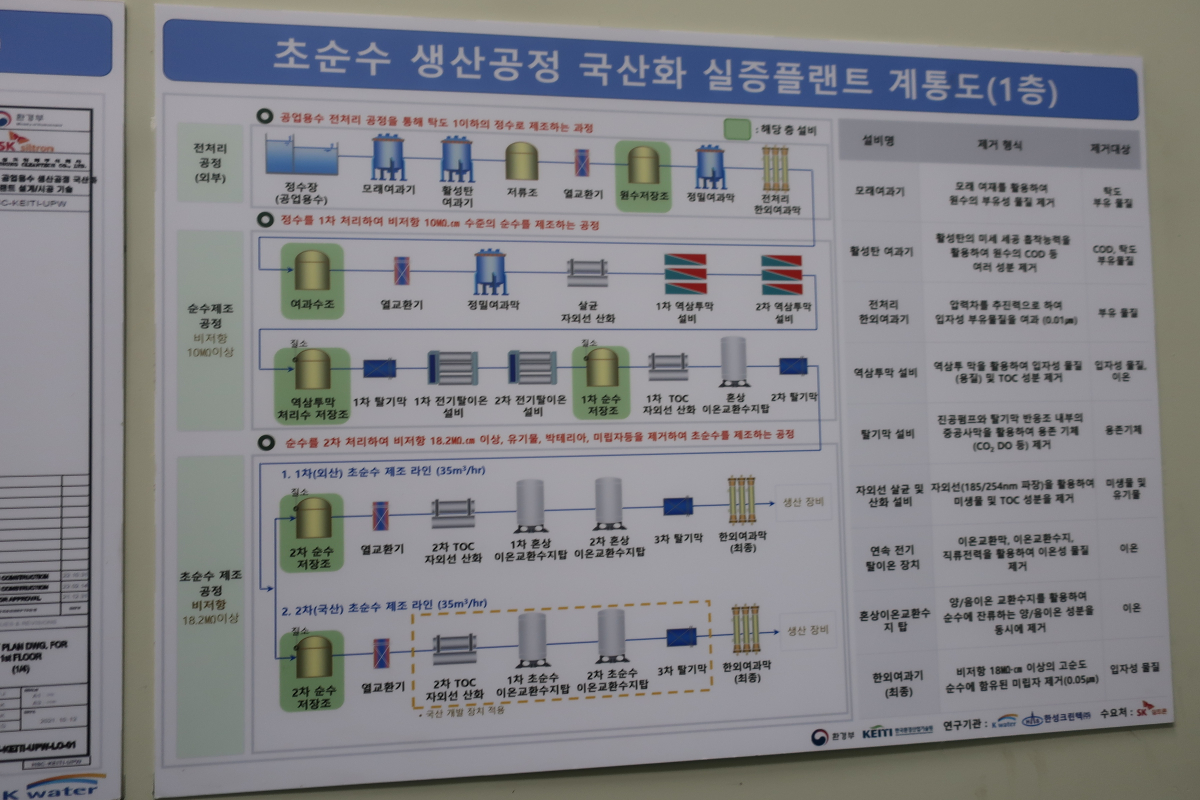 ▲1층에 마련된 초순수 생산공정 국산화 실증 플랜트 계통도.  (사진제공=SK실트론)