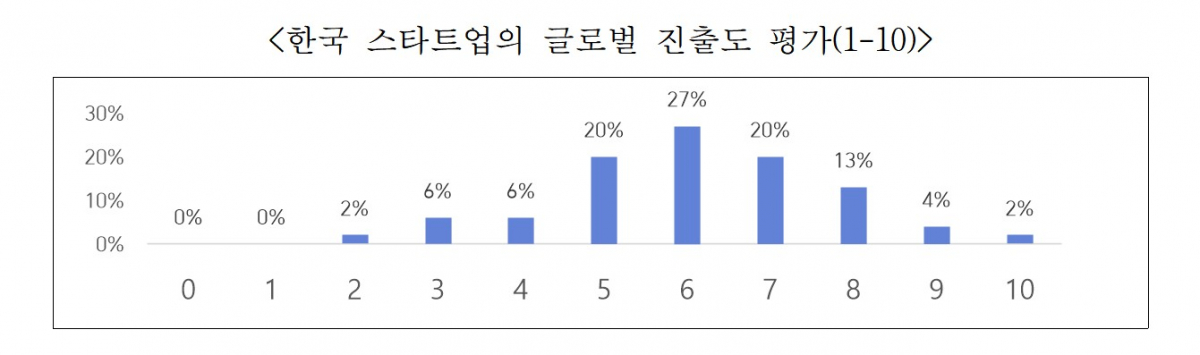 ▲(제공=한국무역협회)