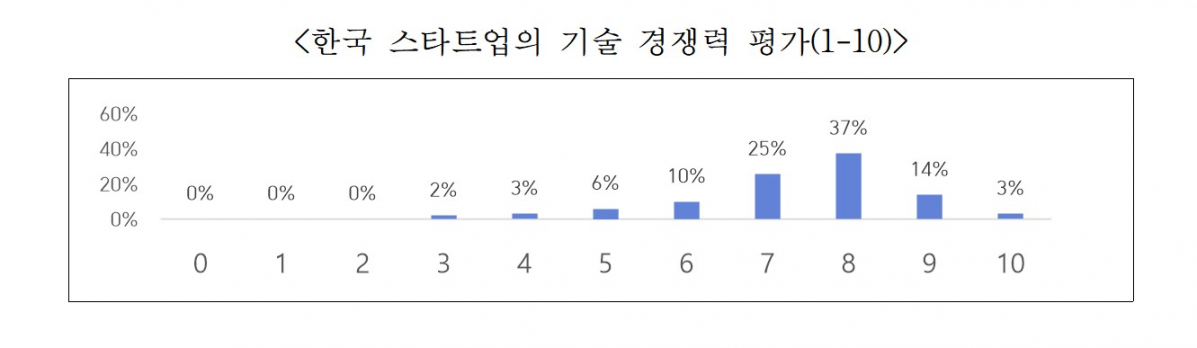 ▲(제공=한국무역협회)
