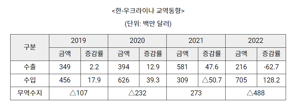 ▲출처 코트라 홈페이지.