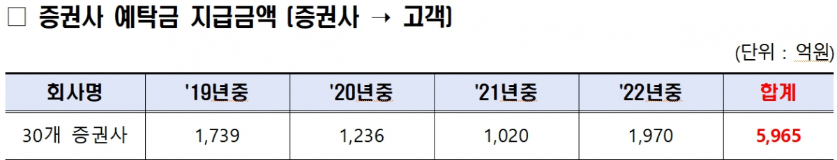 (자료=양정숙 의원실)