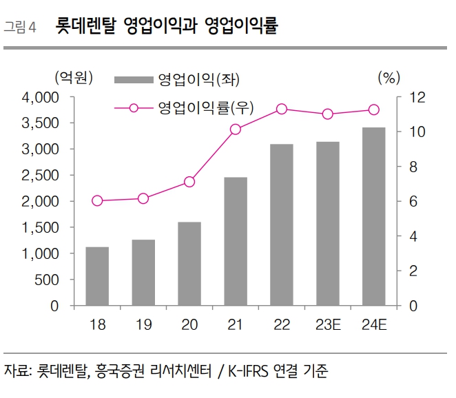 (자료=흥국증권)