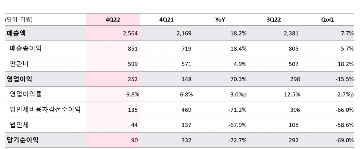(자료 제공=에스엠엔터테인먼트)