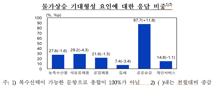 (출처=한국은행)