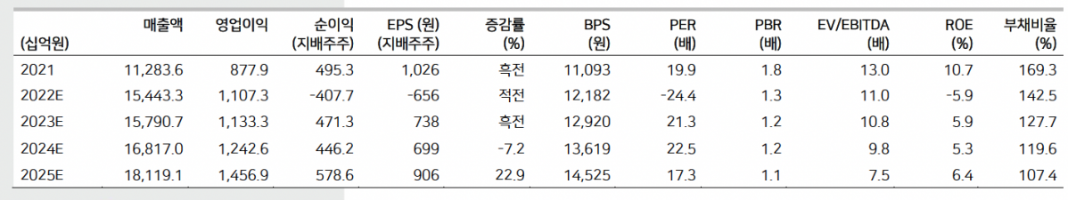 (출처=메리츠증권)