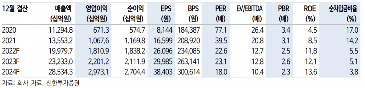 (출처=신한투자증권)