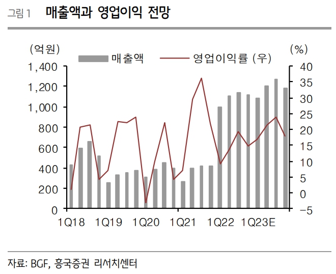 (출처=흥국증권)