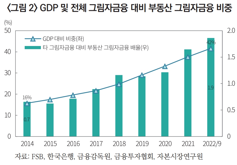 (자료=자본시장연구원)